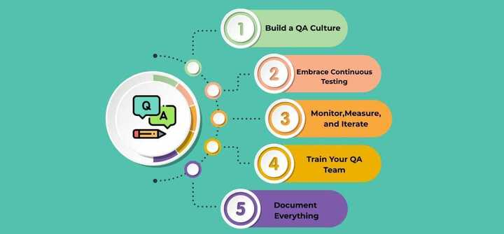 QA Tools