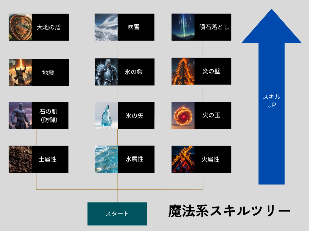 魔法系スキルツリー