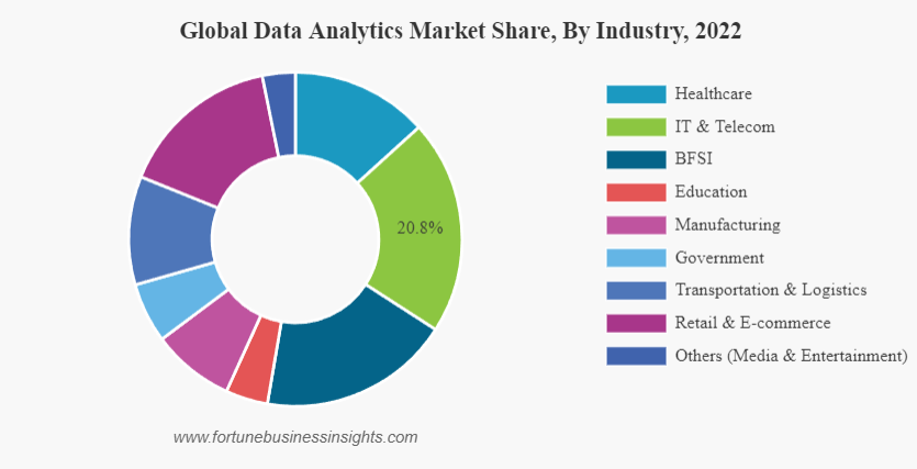 Global Data Analytics