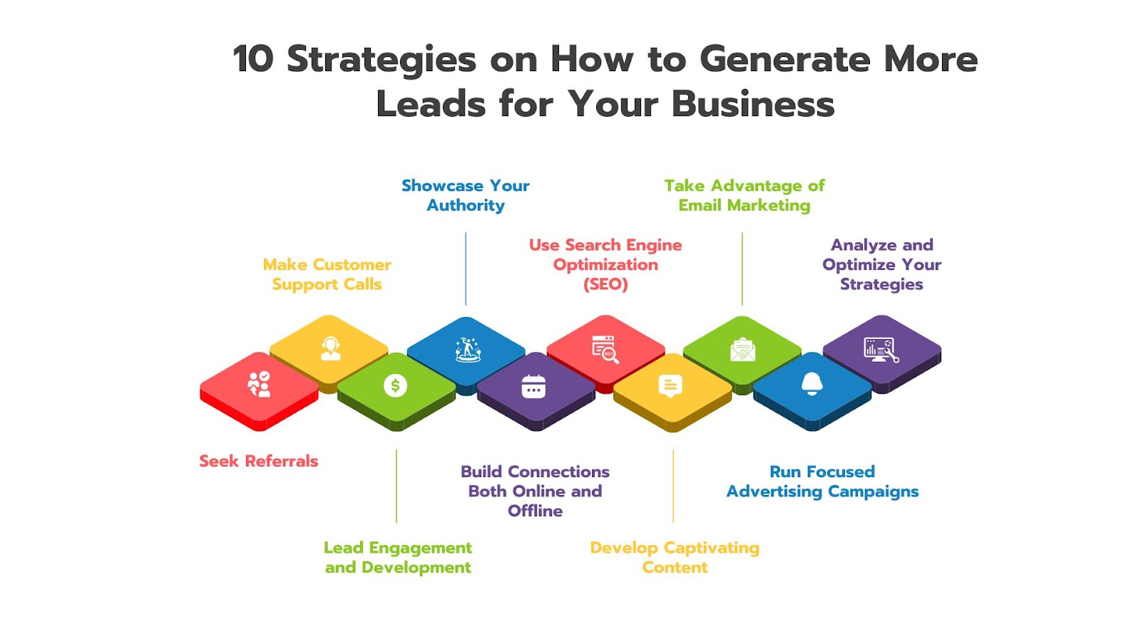 Strategies on How to Generate More Leads 