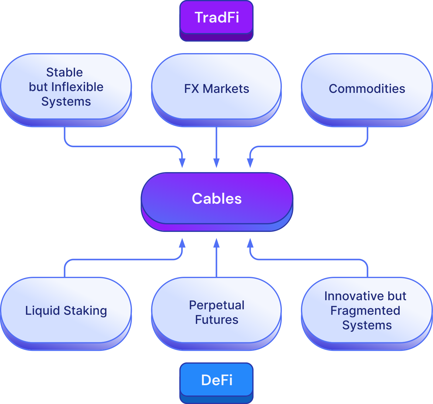 Cables Finance: The Coming Perp DEX  Unlocking RWAs with Liquid Staking