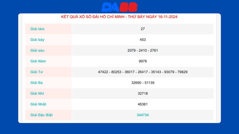 Kết quả xổ số Hồ Chí Minh ngày 16/11/2024