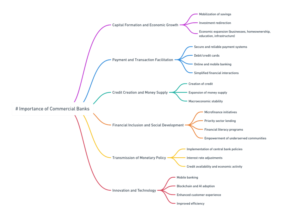 Importance of commercial bank