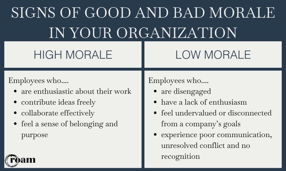 signs of good and bad office morale