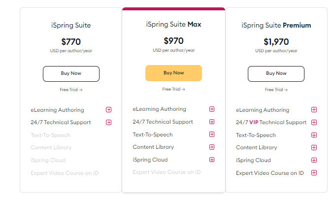 ISpringLearn Pricing