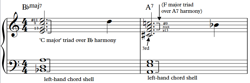 F Major Triad over A7 Harmony