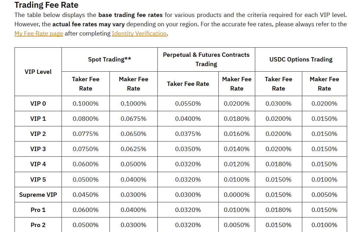 bybit trading fees dashboard 