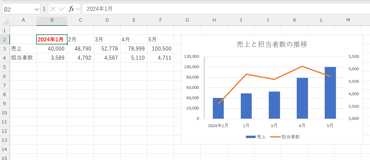 excel グラフ 2軸