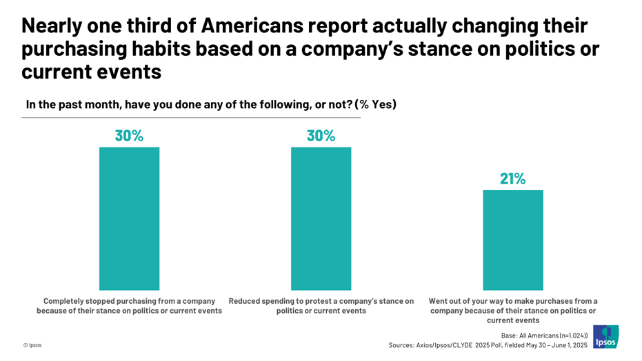 A graph of a company's stance on the same time

AI-generated content may be incorrect.