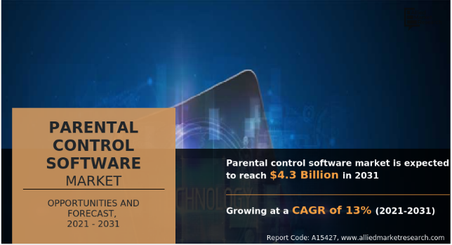 Key Market Takeaways of AI Scanners for Parental Control