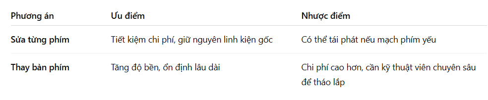 bàn phím macbook bị liệt
