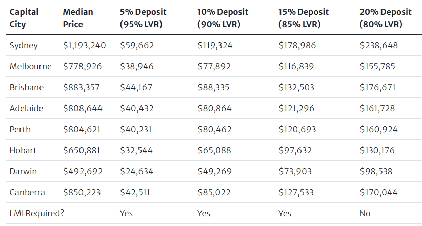 Bitcoin-backed mortgages in Australia: Block Earner’s groundbreaking product lets Aussies buy property without selling their Bitcoin, but is the market ready for volatile collateral?