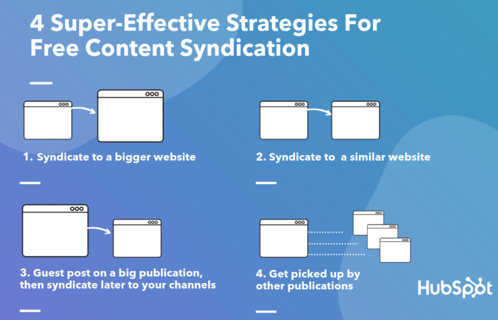 Effective strategy for content syndication