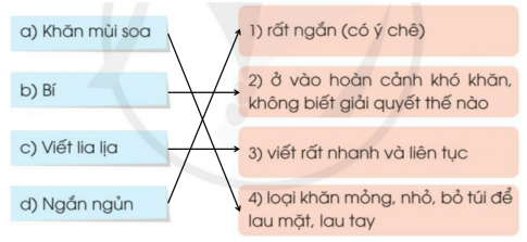 BÀI ĐỌC 4. BÀI TẬP LÀM VĂNGhép đúng:Giải nhanh:ĐỌC HIỂUCâu 1: Tìm những chi tiết cho thầy Co-li-a lúng túng khi làm bài.Giải nhanh:Tôi loay hoay một lúc rồi cầm bút và bắt đầu viếtĐến đây tôi bỗng thấy bíỞ nhà, mẹ thường làm mọi việc nên Co-li-a viết được một bài văn ngắn ngủiCâu 2: Việc nào Co-li-a kể trong bài văn là việc bạn ấy chưa làm được?Giải nhanh:Giặt áo lót, sơ mi và quần Câu 3: Vì sao khi mẹ bảo Co-li-a đi giặt quần áo:a) Lúc đầu, bạn ấy ngạc nhiênb) Về sau, bạn ấy vui vẻ làm theo lời mẹGiải nhanh: a) Vì mọi lần mọi công việc này mẹ đều làm hết, hôm nay mẹ đã nhờ Co-li-a tự làm.b) Vì đó là việc nên làm, là việc làm mà bạn đã nói trong bài kiểm tra.Câu 4: Có thể đặt tên khác cho câu chuyện là gì?Giải nhanh:Con đã lớn khôn.LUYỆN TẬPCâu 1: Dấu ngoặc khép trong mỗi câu dưới đây được dùng làm gì? Ghép đúngGiải nhanh:Câu 2: Viết lại một câu em đã nói với bạn. Sử dụng dấu ngoặc kép để đánh dấu câu đóM: em nói với bạn:  Bài toán này không khó đâu