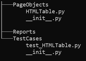 Pytest framework 