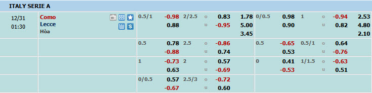 Dự Đoán Tỷ Lệ Bóng Đá, Soi Kèo Como Đấu Vs Lecce