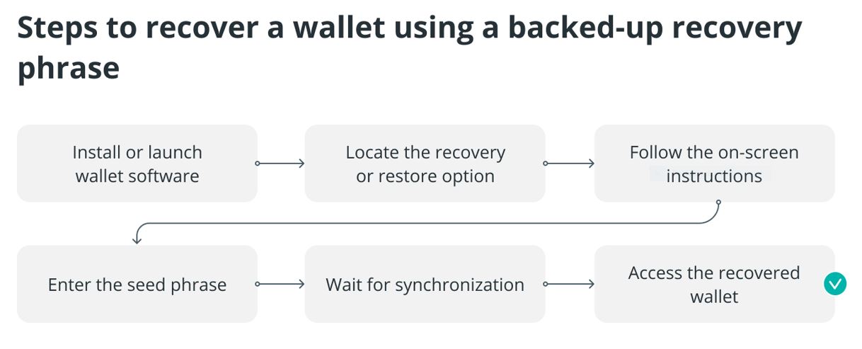 crypto-seed-phrase