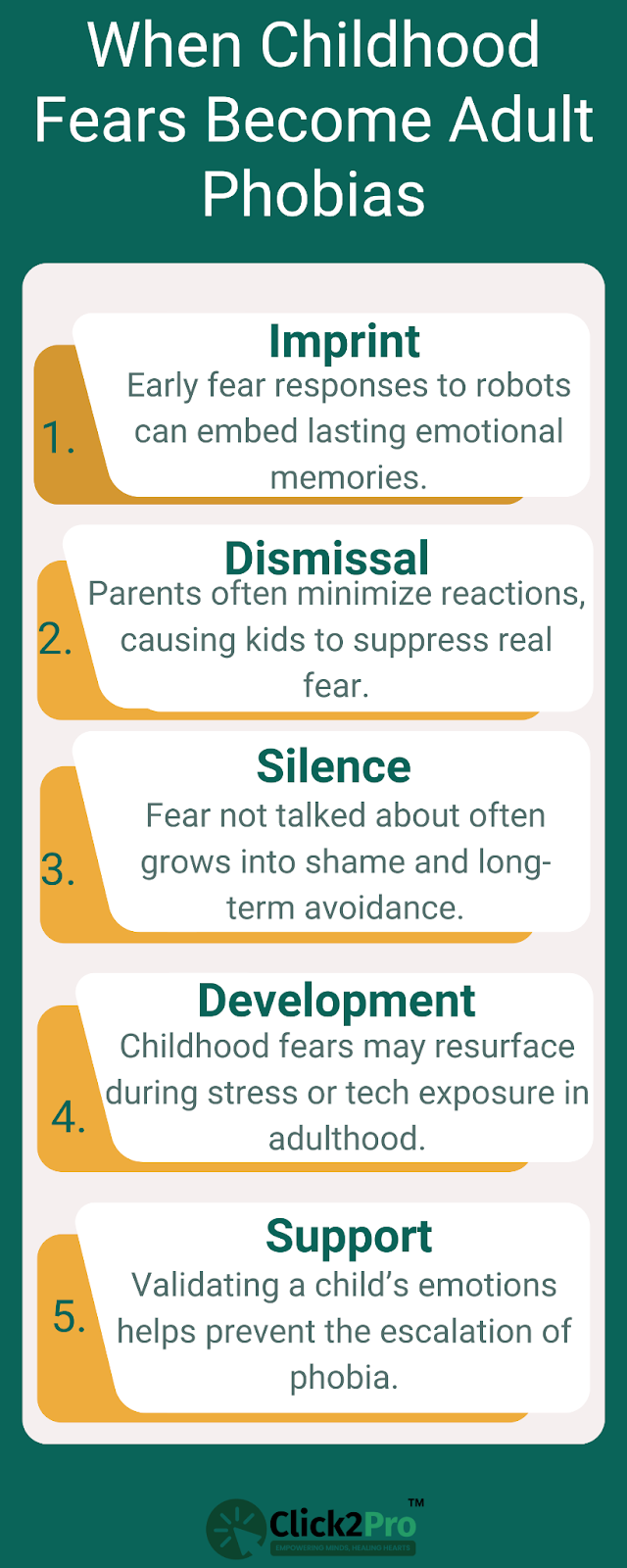How childhood fear of robots can evolve into adult phobias: imprint, silence, support, and more.