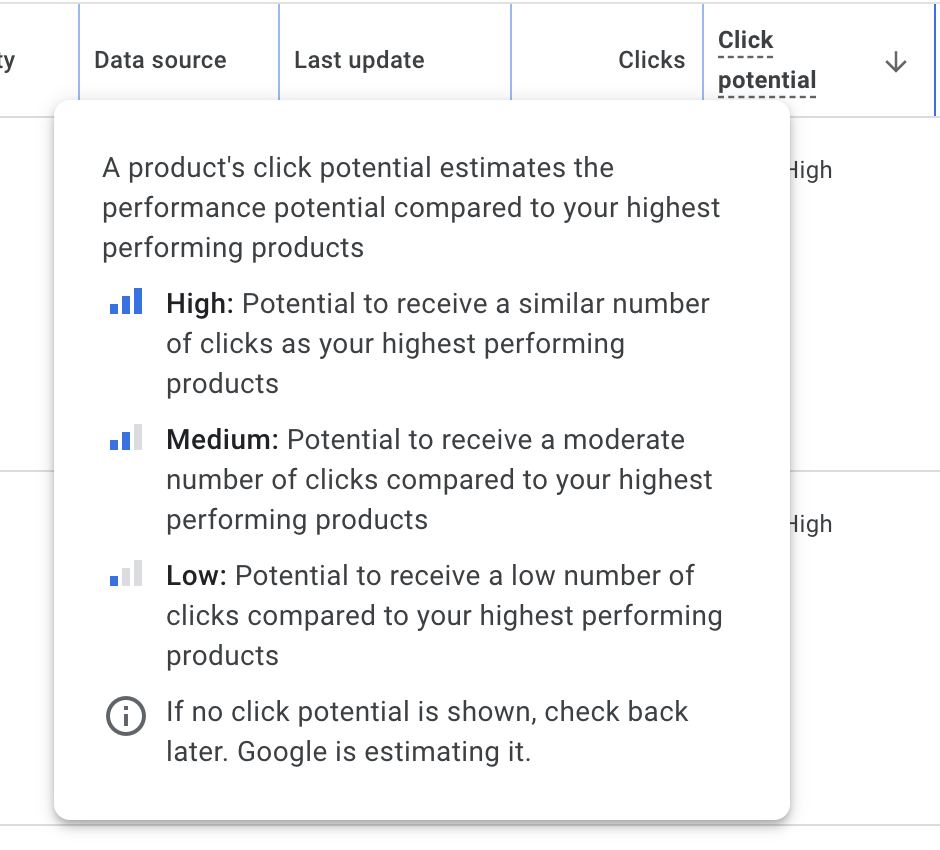 Image showing the new 'click potential' metric