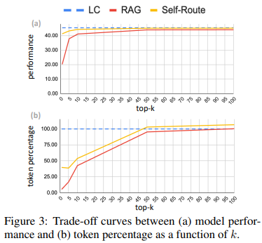 RAG versus Long-Context LLMs