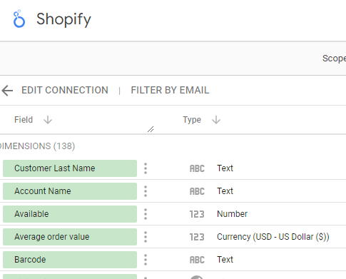 The skeleton of a Shopify data report in Google Looker Studio.