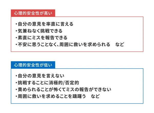 心理的安全性の定義