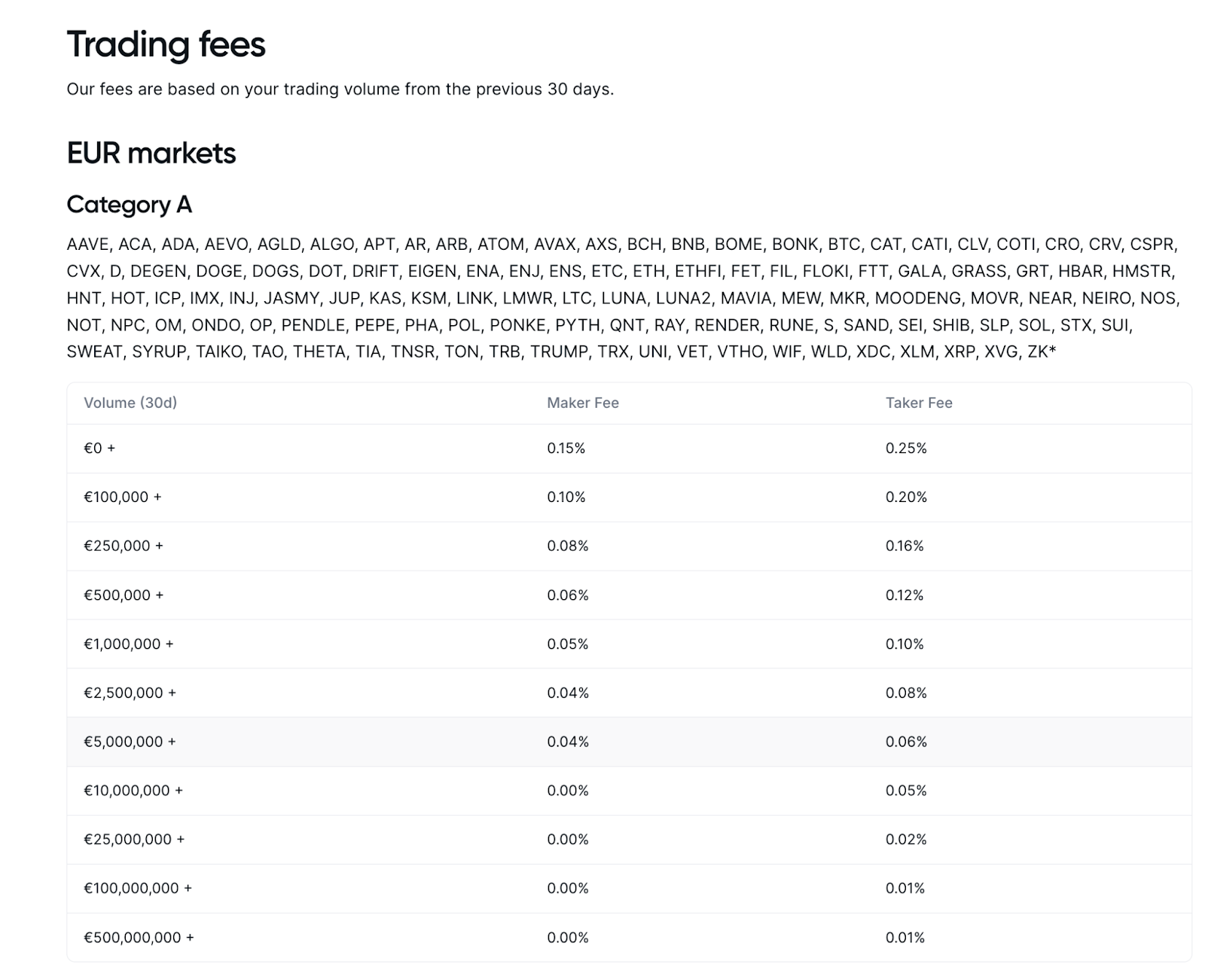 Bitvavo fees