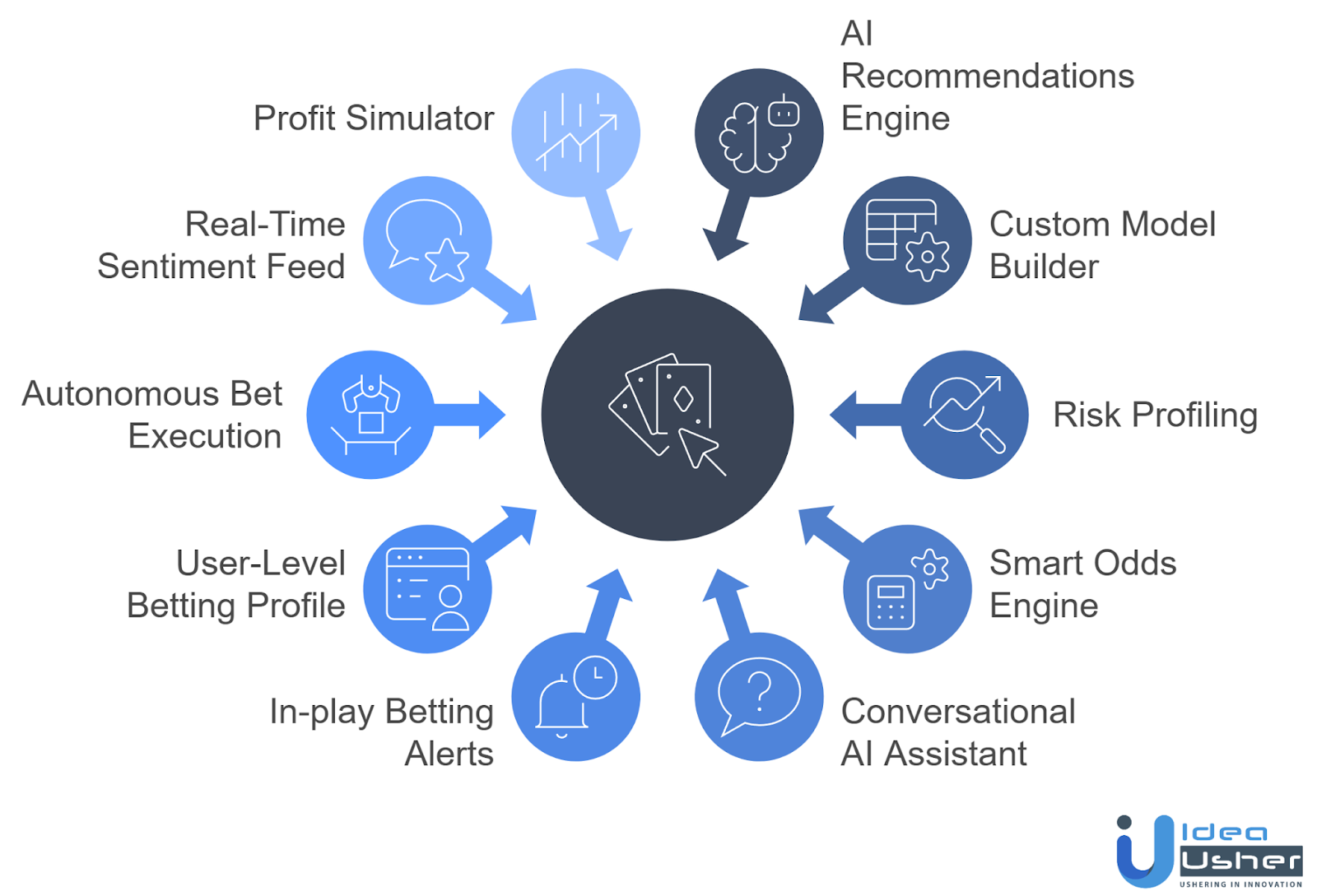 must have features in ai betting app