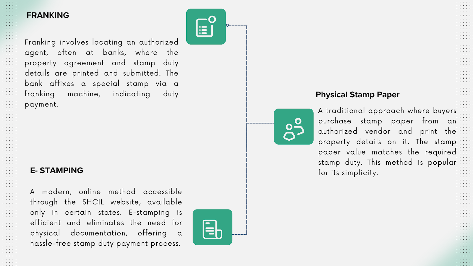 Learn how to pay stamp duty