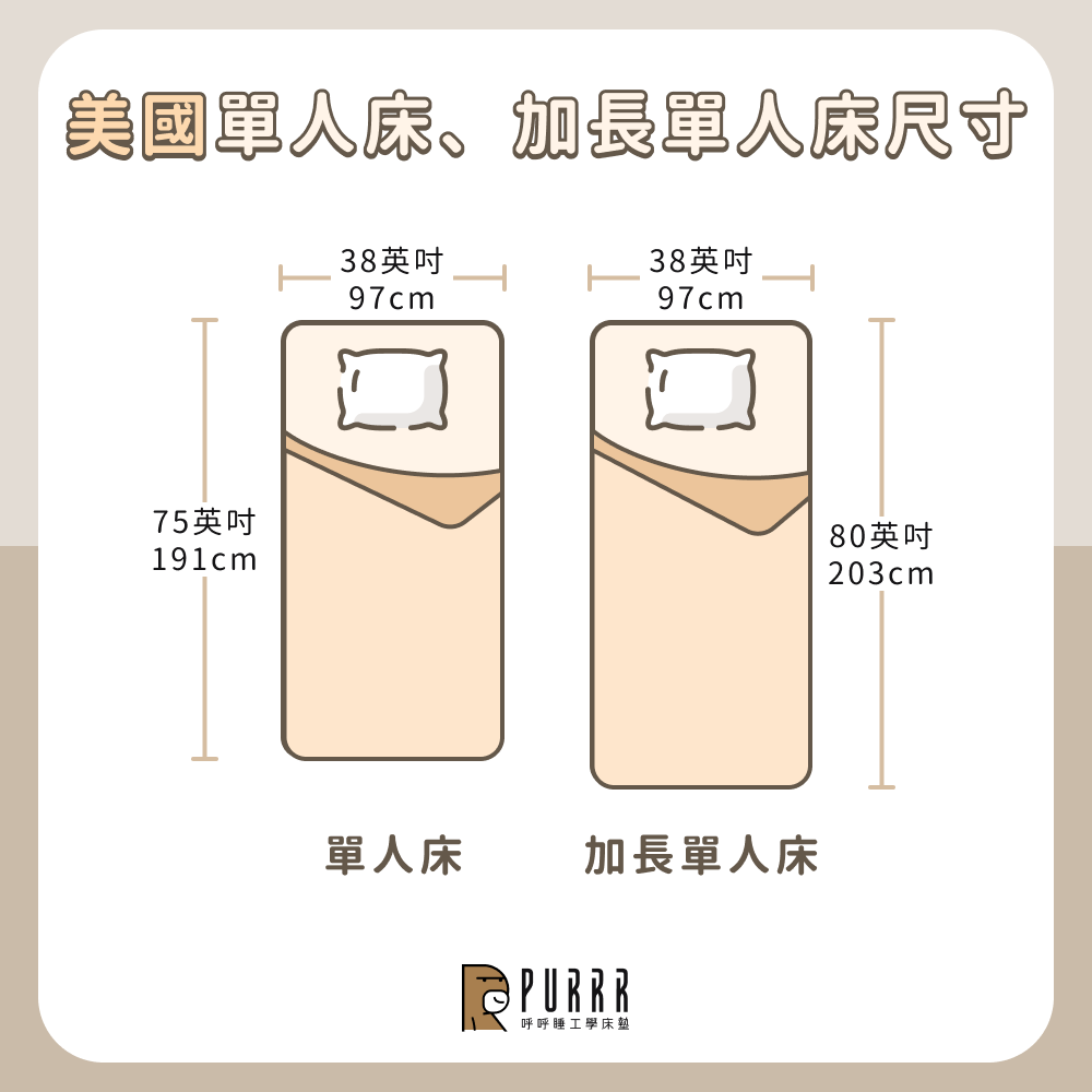 美國單人床、加長單人床尺寸。