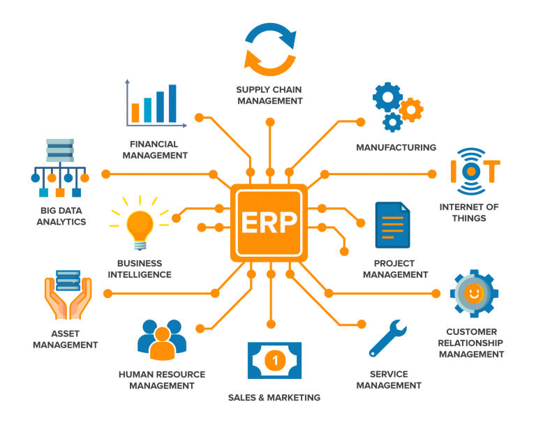 ERP software features