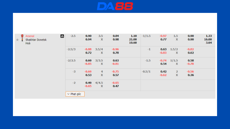Bảng kèo Arsenal vs Shakhtar Donetsk