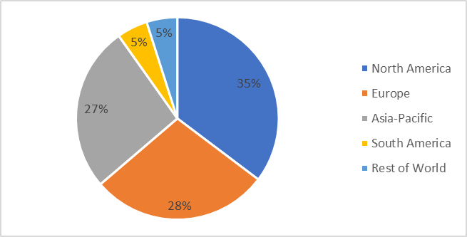 Biomedical Sensor Market