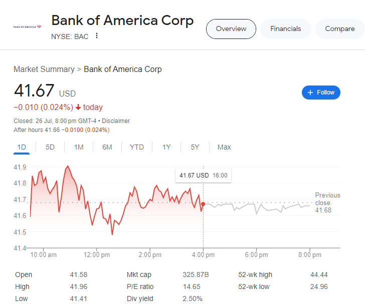 Fintechzoom BAC Stock livevprice chart