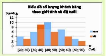 BÀI 1. SỐ TRUNG BÌNH VÀ MỐT CỦA MẪU SỐ LIỆU GHÉP NHÓM