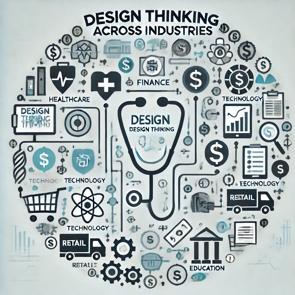 Design Thinking Process