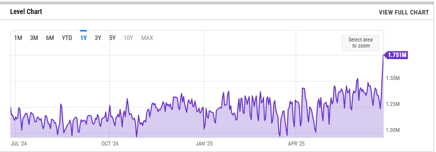 Ethereum’s Transaction per day. 