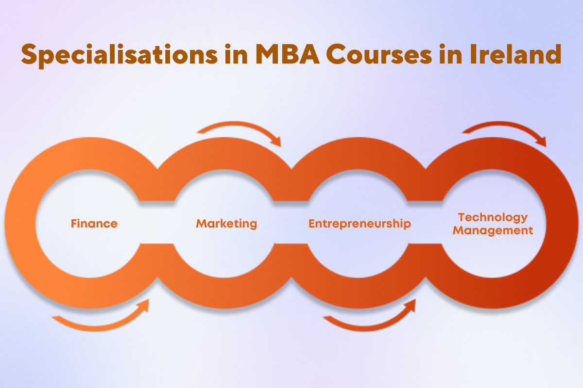 mba in ireland