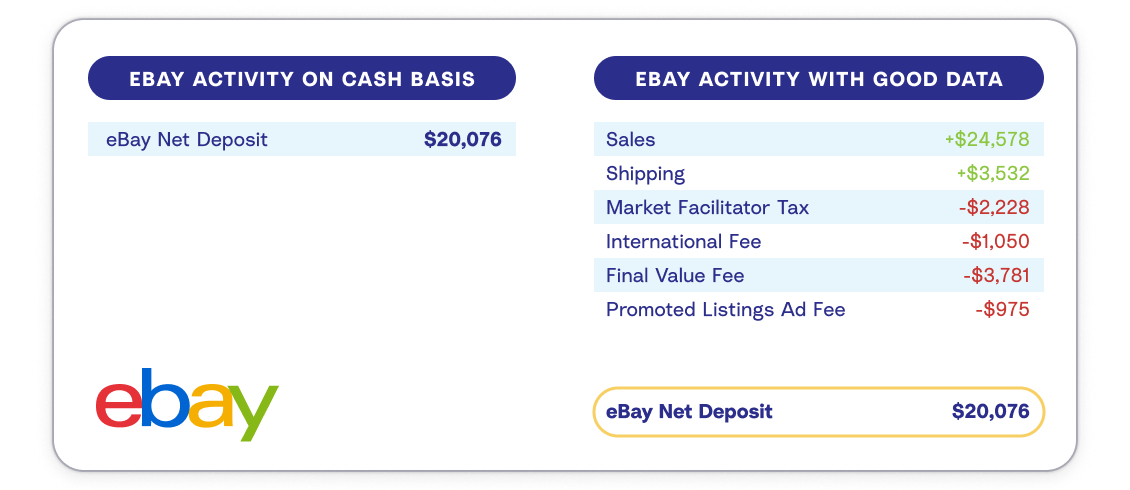 What an eBay deposit looks like in the bank vs. the transactons that make up the deposit