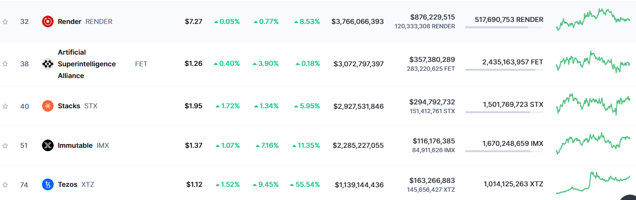 Source: CoinMarketCap