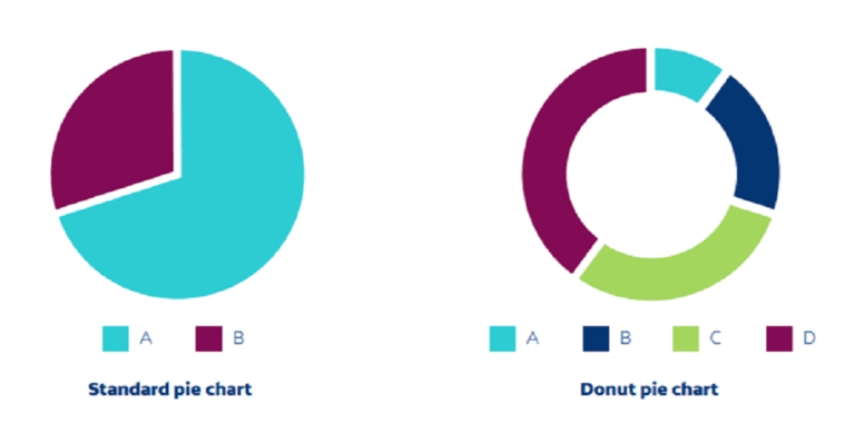  Pie charts
