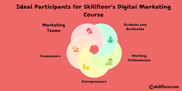 Ideal Participants for Skillfloor's Digital Marketing Course