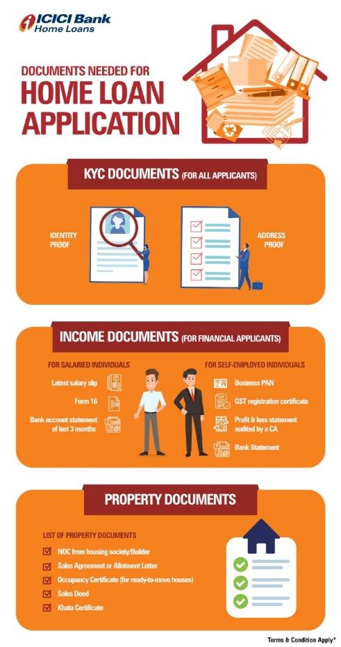 Essential Documents Required to Get Home Loan Disbursed | ICICI Bank