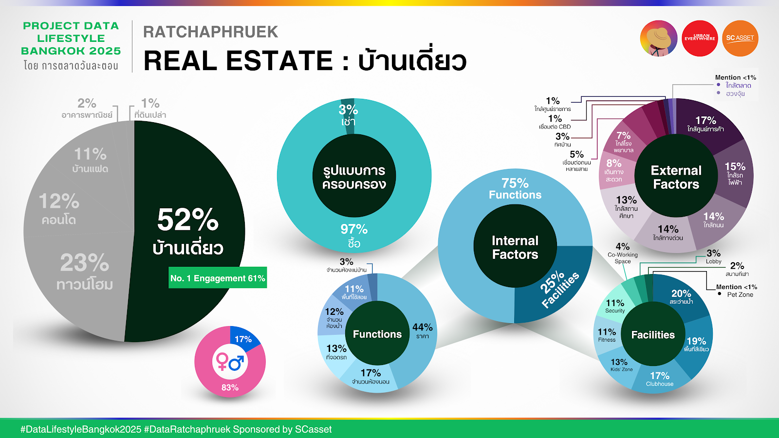 Data ราชพฤกษ์