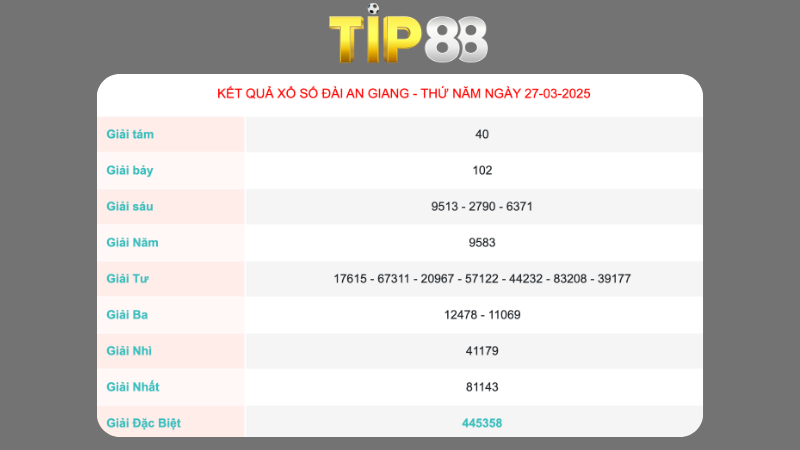 Kết quả xổ số An Giang ngày 27/03/2025