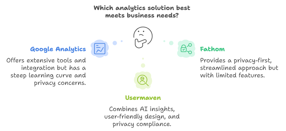 Which analytics platform is best