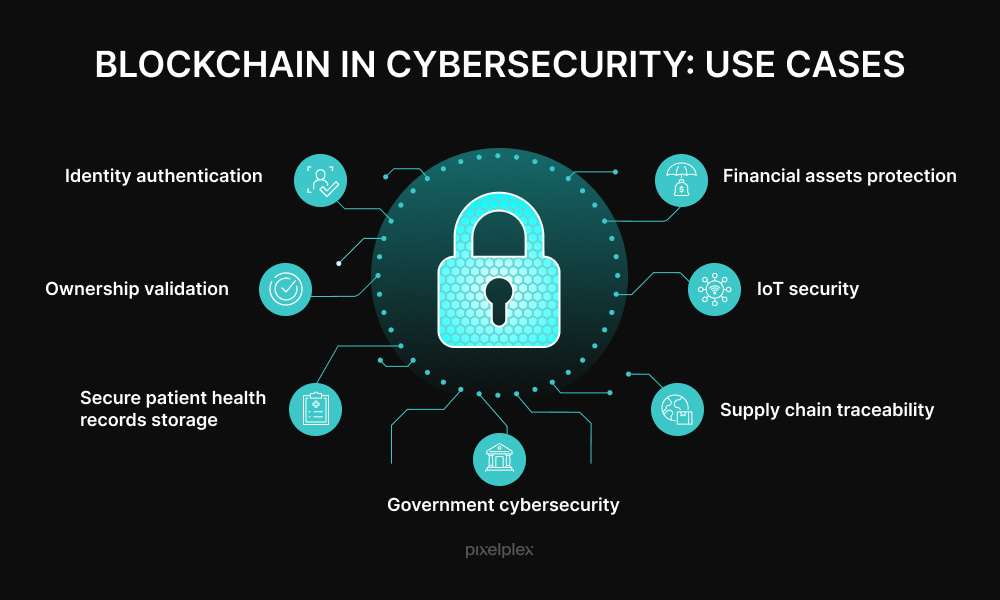 Blockchain Cybersecurity