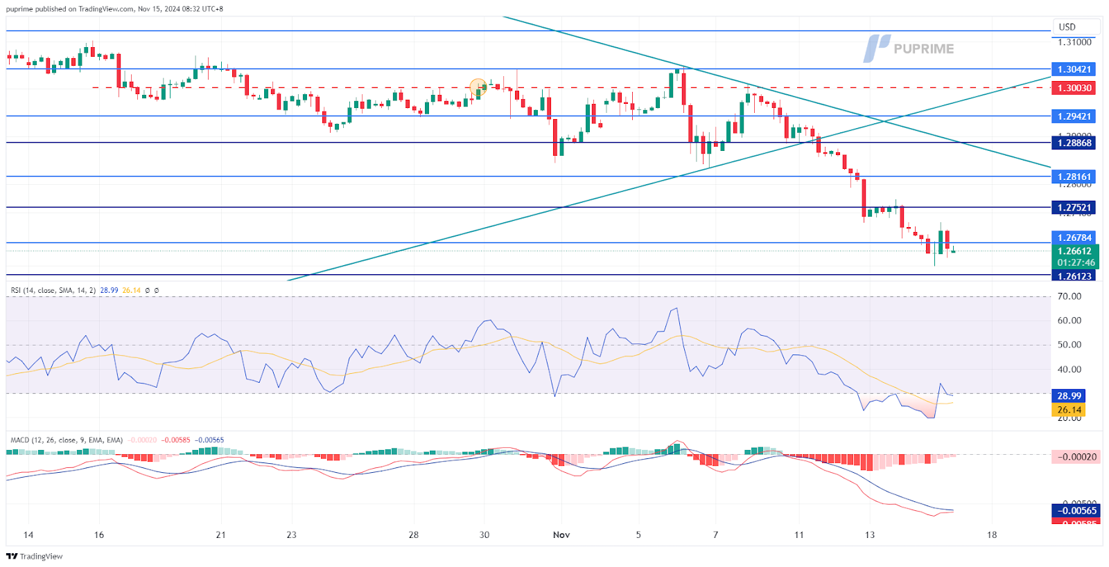 gbpusd15112024