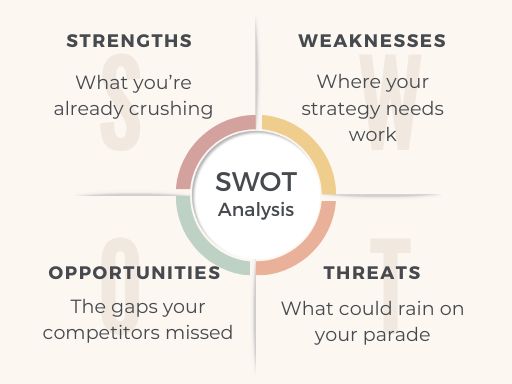 social media competitor analysis - SWOT analysis infographic