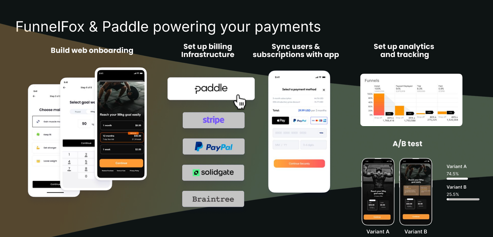 sell your app on the web with FunnelFox & Paddle